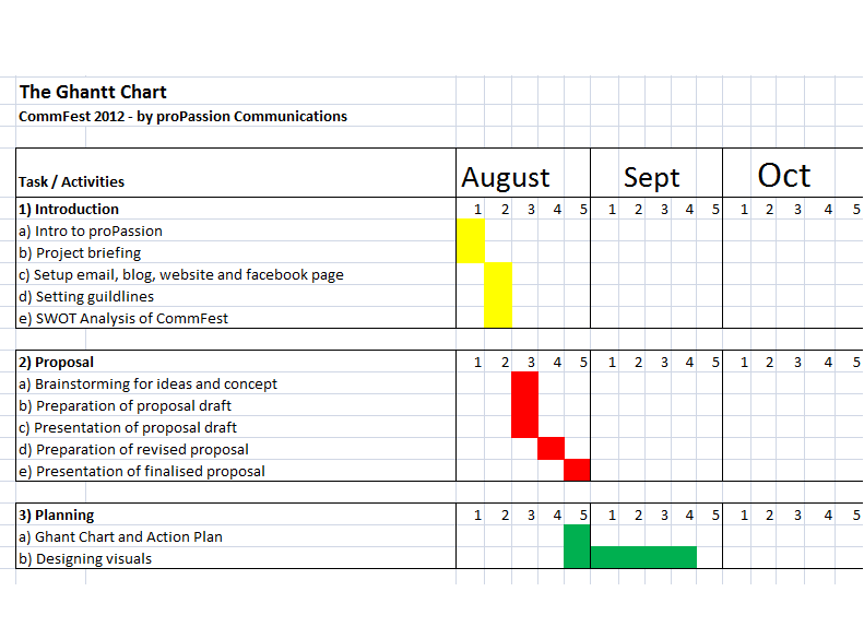 Gantt Chart Communication Plan